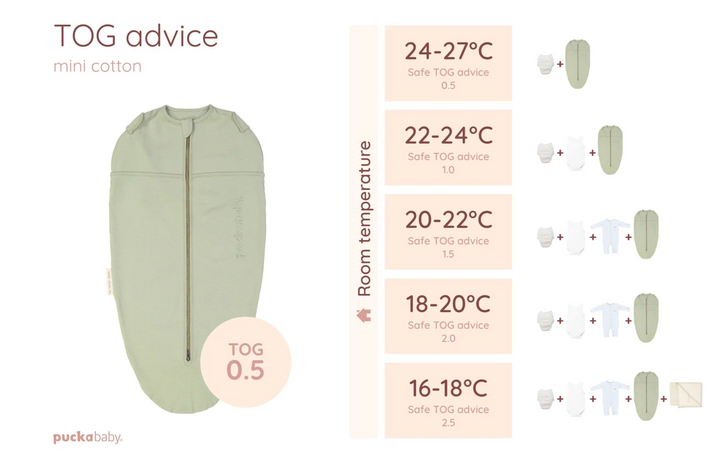 The Original - Mini 3/6 M - Cotton